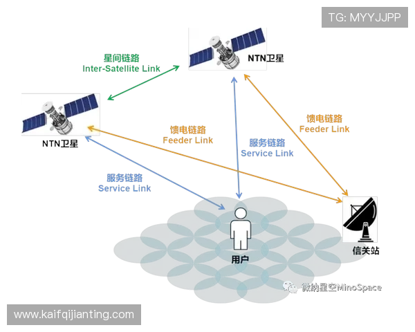 探索5g游戏平台的最新技术革新与未来发展趋势分析