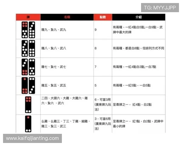 凯发抢庄牌九：最新版本上线带来更流畅的游戏体验