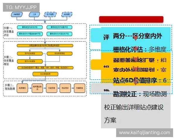 凯发登陆网会员注册流程优化指南帮助用户快速注册成功