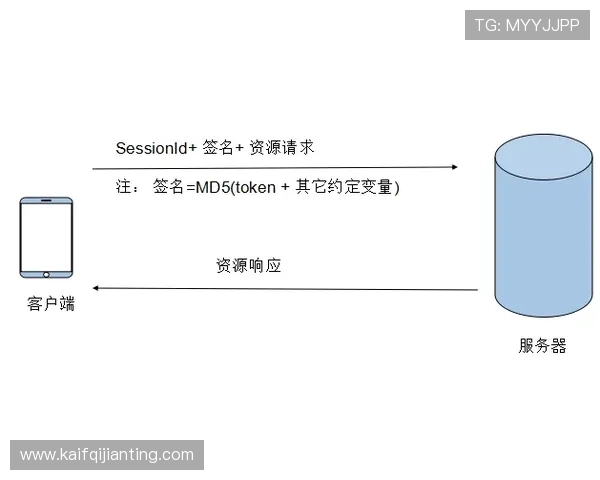 凯发主页账号安全策略多重验证机制确保玩家账号安全无忧
