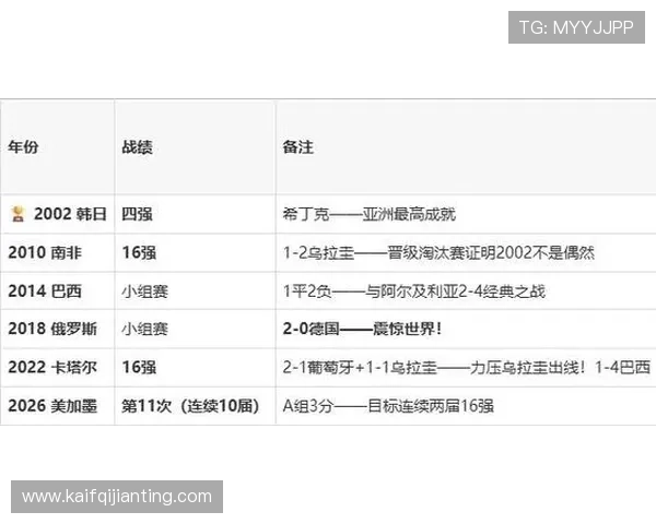 南非对韩国比赛前分析预测:两队近期状态与战术对比 南非对韩国比赛前分析预测:两队近期状态与战术对比